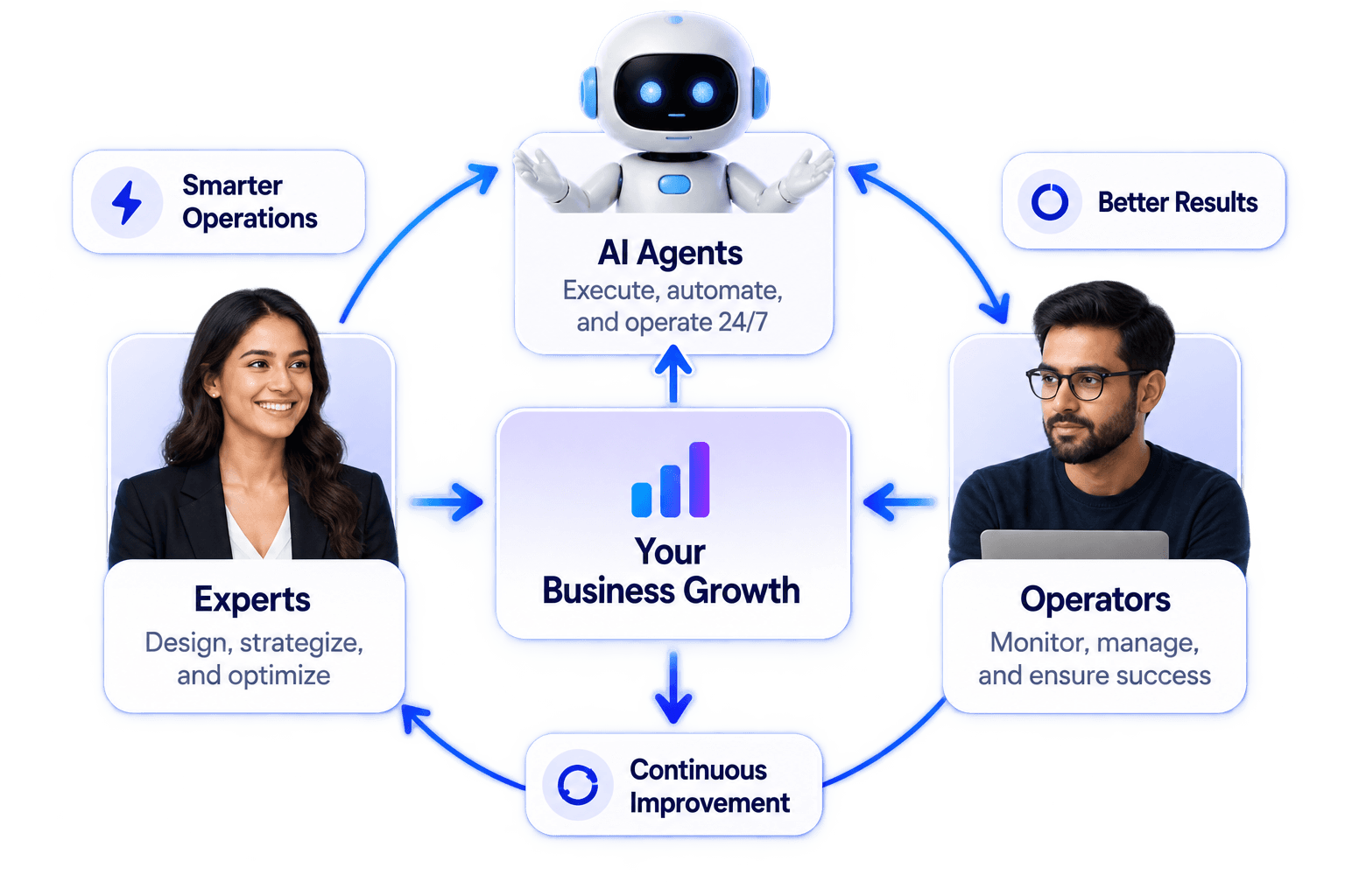 AI agents, experts and operators working together