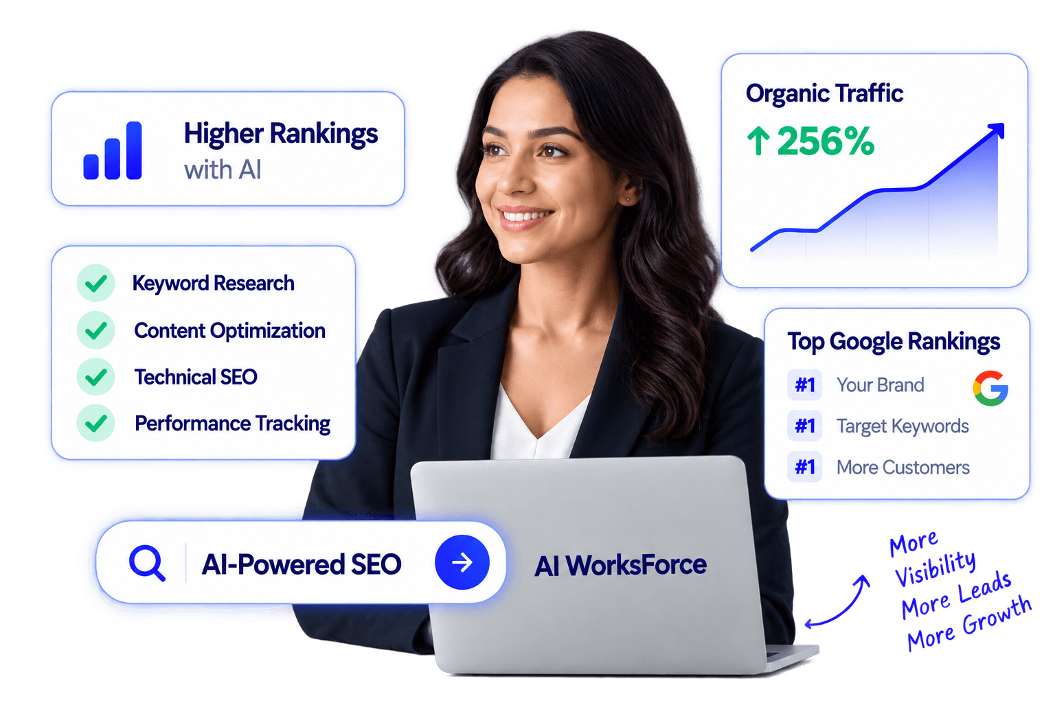 Professional using AI SEO